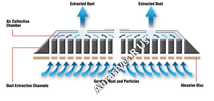 Carborundum Carbo CleanAir Profile